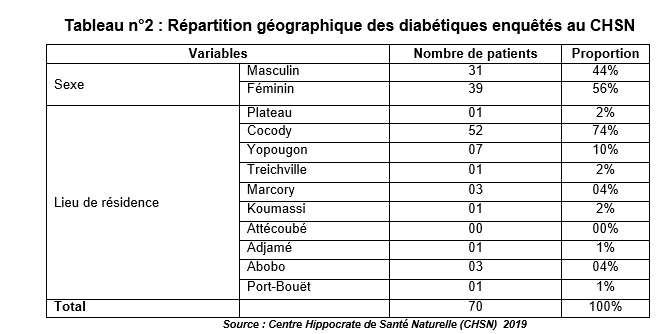 tableau2