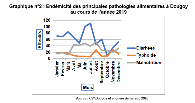 graphique2