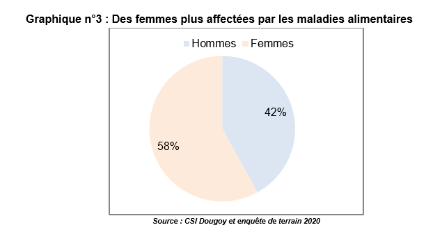 graphique3