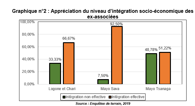 graphique2