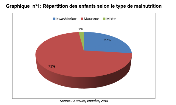 graphique1
