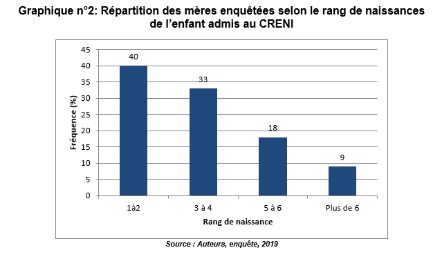 graphique2