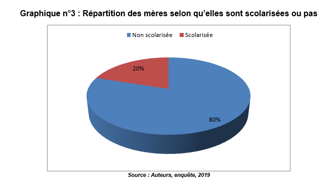 graphique3