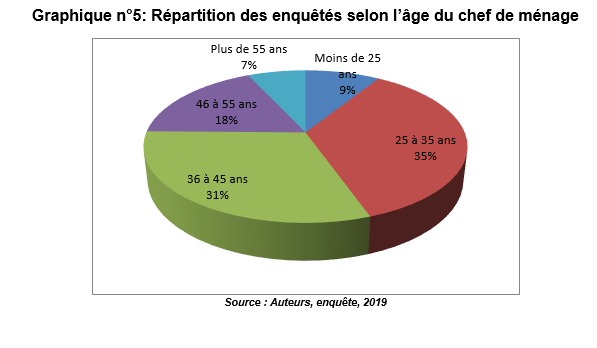 graphique4