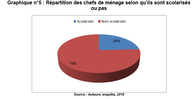 graphique5