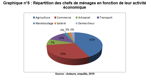 graphique6