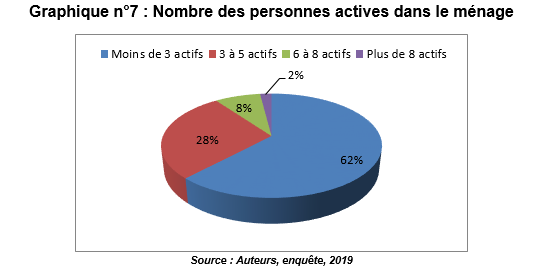 graphique7
