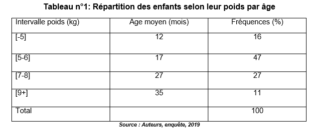 tableau1