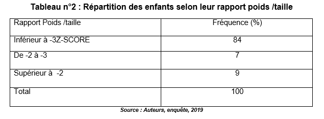 tableau2