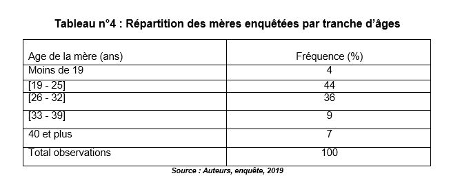 tableau4