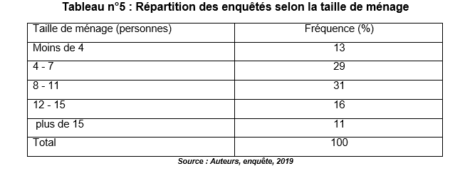 tableau5