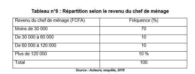 tableau6