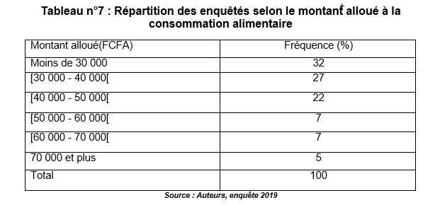 tableau7