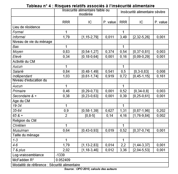tableau4