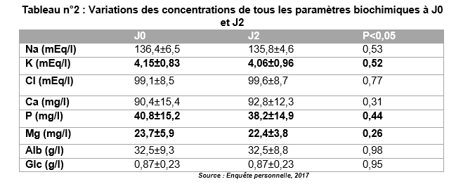 tableau2