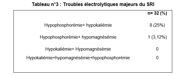 tableau3