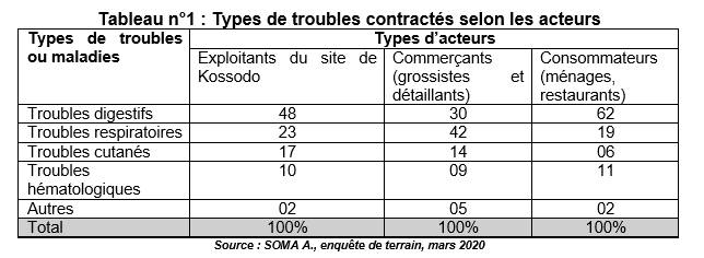 tableau1