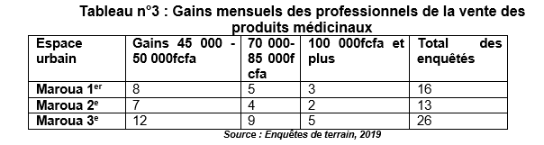 tableau3