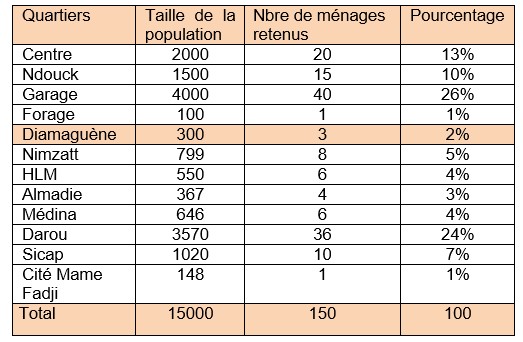 Tableau 1