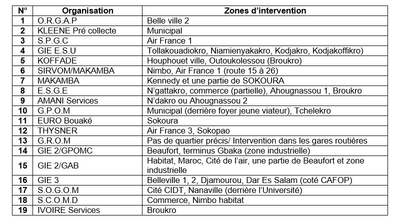 Tableau 2