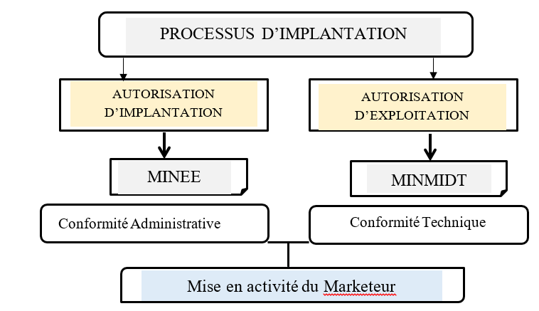 Figure1