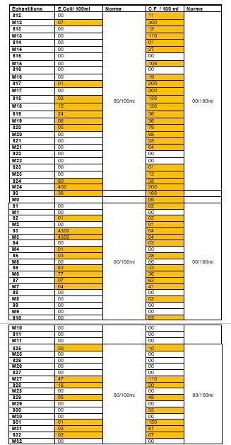 https://www.retssa-ci.com/pages/Numero11/BELLO/Tableau_4.png