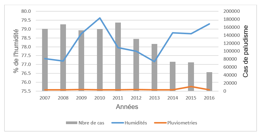 Graphique 6