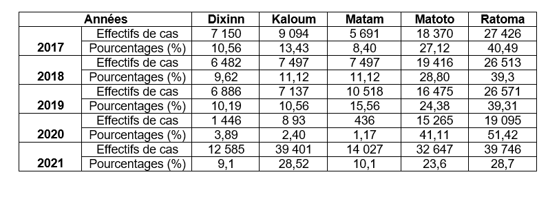 Tableau 1