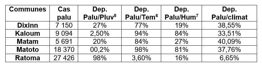 Tableau 4