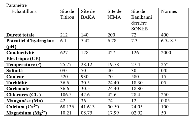 Tableau 1