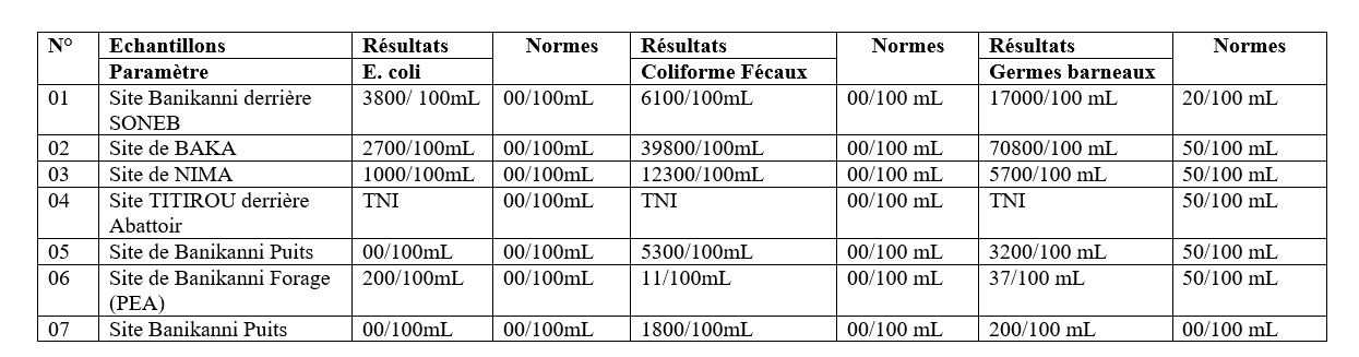 Tableau 2