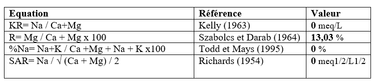 Tableau 3