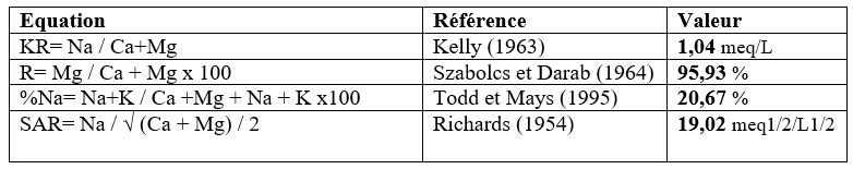 Tableau 4