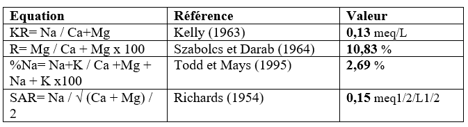 Tableau 6