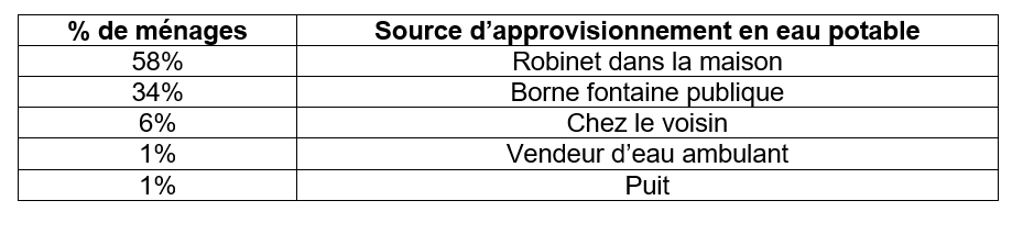 Tableau 2