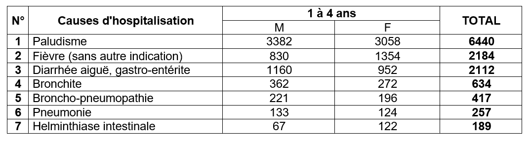Tableau 3