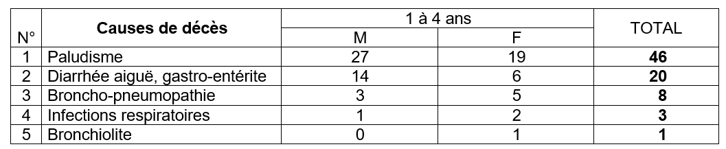 Tableau 4