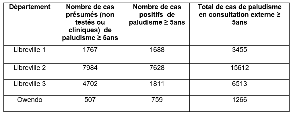Tableau 5