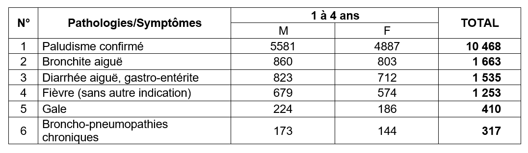 Tableau 6
