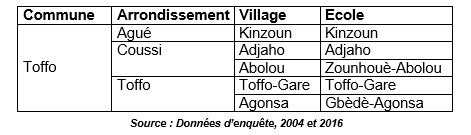 tableau1