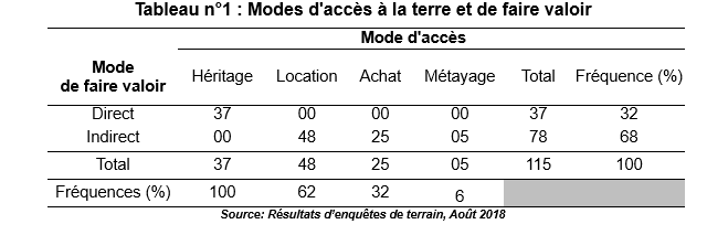 tableau1