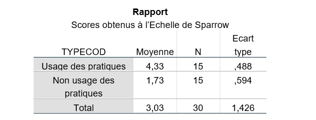 Rapport de l’effet des pratiques traditionnelles sur le nombre de mètres